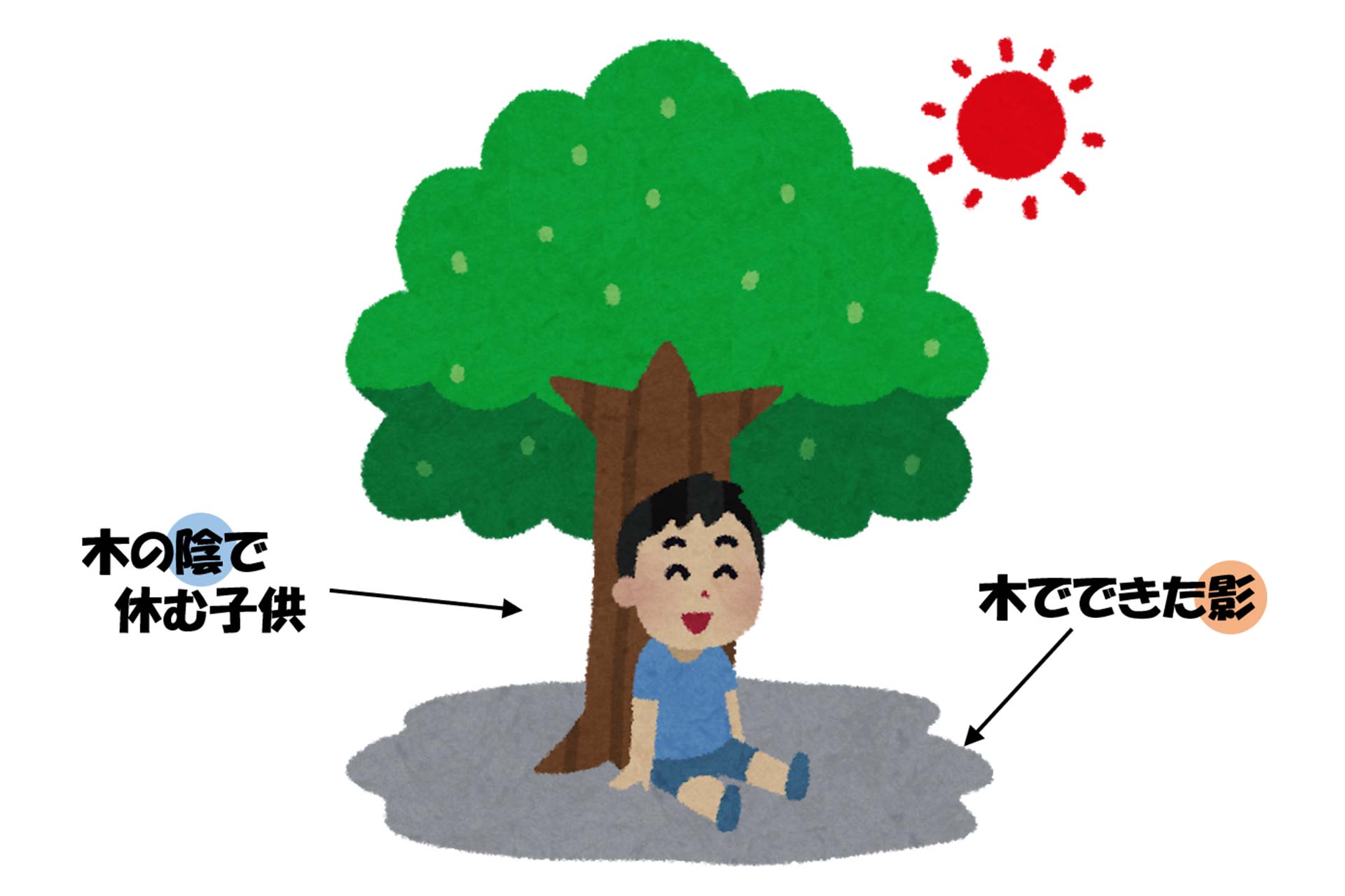 【かげ】「影」と「陰」の違いって? | ことくらべ