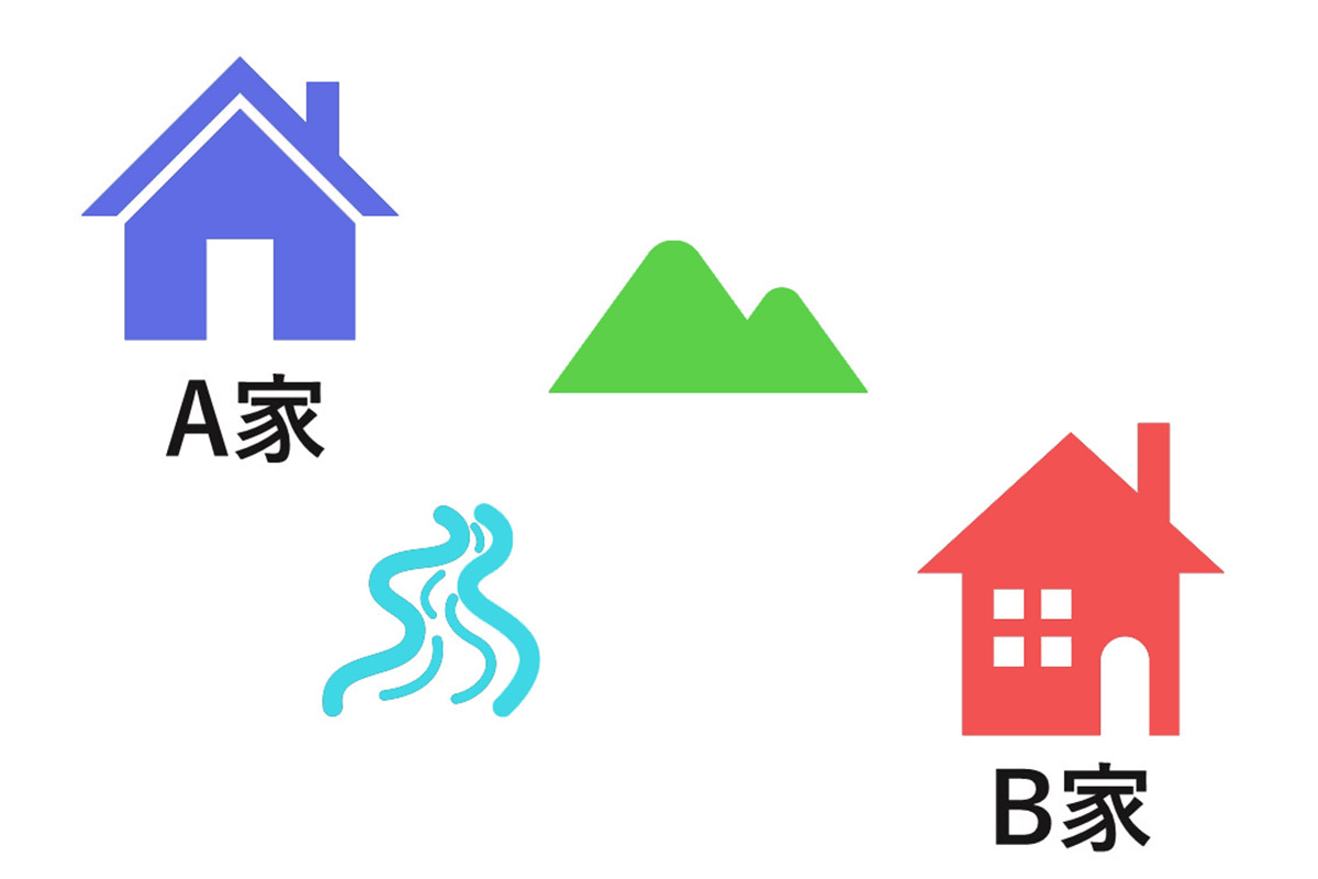 「隣」と「横」と「側」の違いって？ | ことくらべ